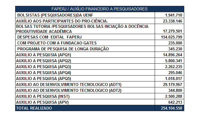 abertura de novos cursos.