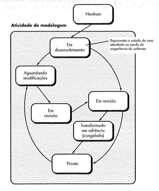 Capítulo 2. Processo de Desenvolvimento de Software 15 2.3.