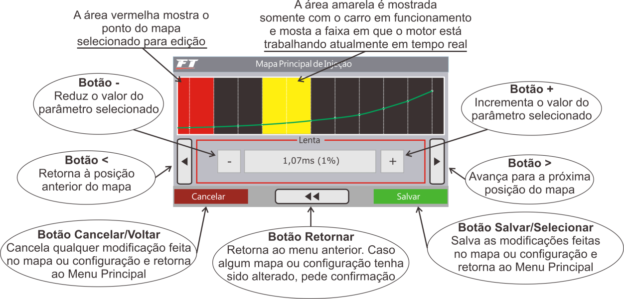 Observação: para acessar os menus, pressione a tela duas vezes, como se fosse um duplo-clique. Isto facilita a operação do módulo com o veículo em movimento, evitando erros ao navegar pelas opções.