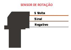 6.3 Montagem da roda fônica 1) Posicionar o motor em Ponto Morto Superior (PMS) no cilindro n.