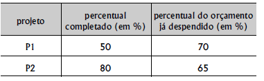 c) 127 e F7 d) 127 e 7F e) 22 e F7 20. As memórias cache de nível 1 (L1) e de nível 2 (L2) são encontradas nos: f) Processadores. g) Buffers de disco. h) Buffers de memória. i) Slots da placa-mãe.