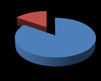 Pretende retornar no próximo ano? - SC 9% 91% Pretende retornar no próximo ano? Pretende retornar no próximo ano? 9% 2% 91% 98% Pretende retornar no próximo ano?