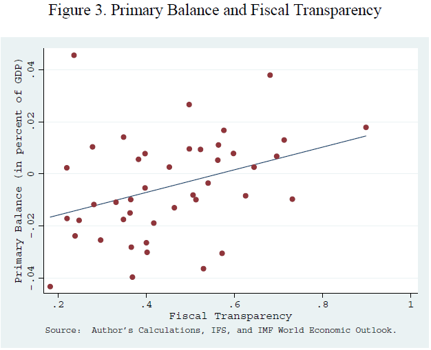Quanto maior a transparência orçamentária, melhor