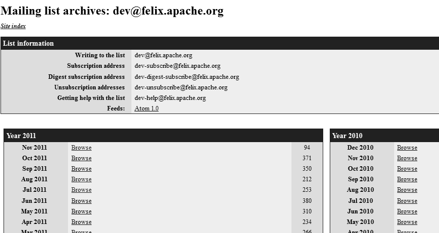 Figura 4 Pagina principal do arquivo de mailing list do projeto Felix GOGO Fonte: Autoria Própria Para extrair as informações o minerador requisita a pagina apresentada na Figura 4, utilizando a