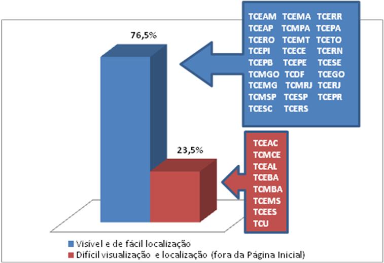 O portal apresenta as seguintes informações