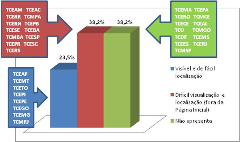 O portal apresenta as seguintes informações