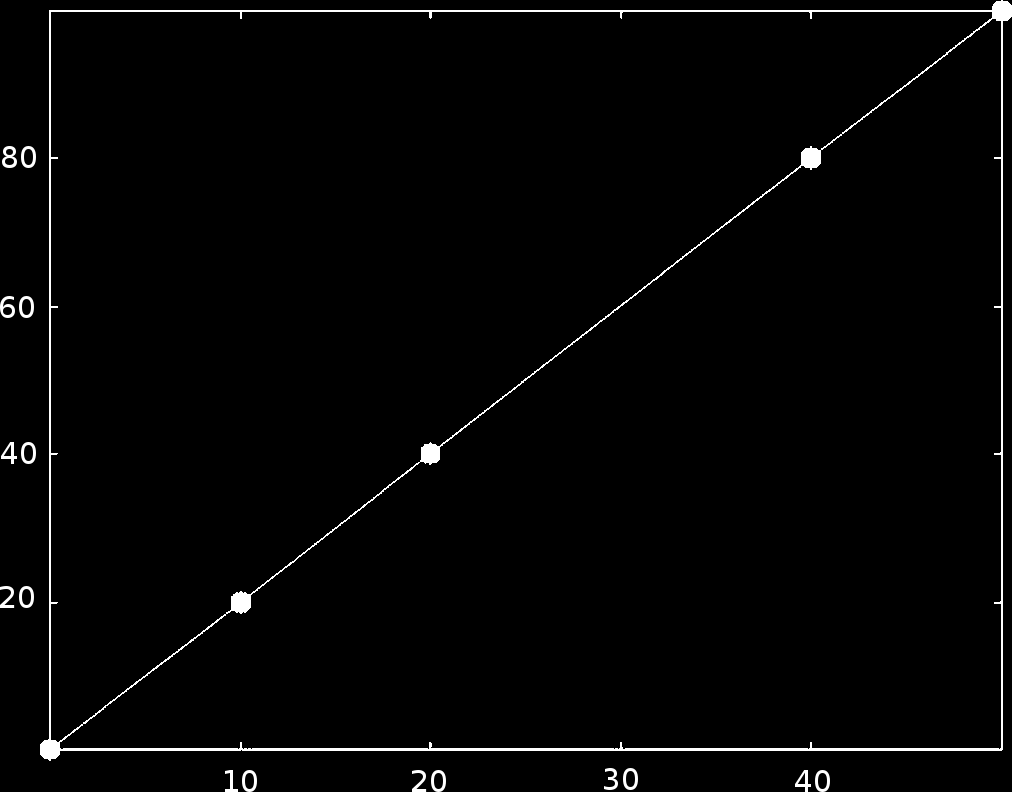 Linearidade e coelhos Um exemplo inicial Introdução e Inteligência Artificial Complexidade vs.