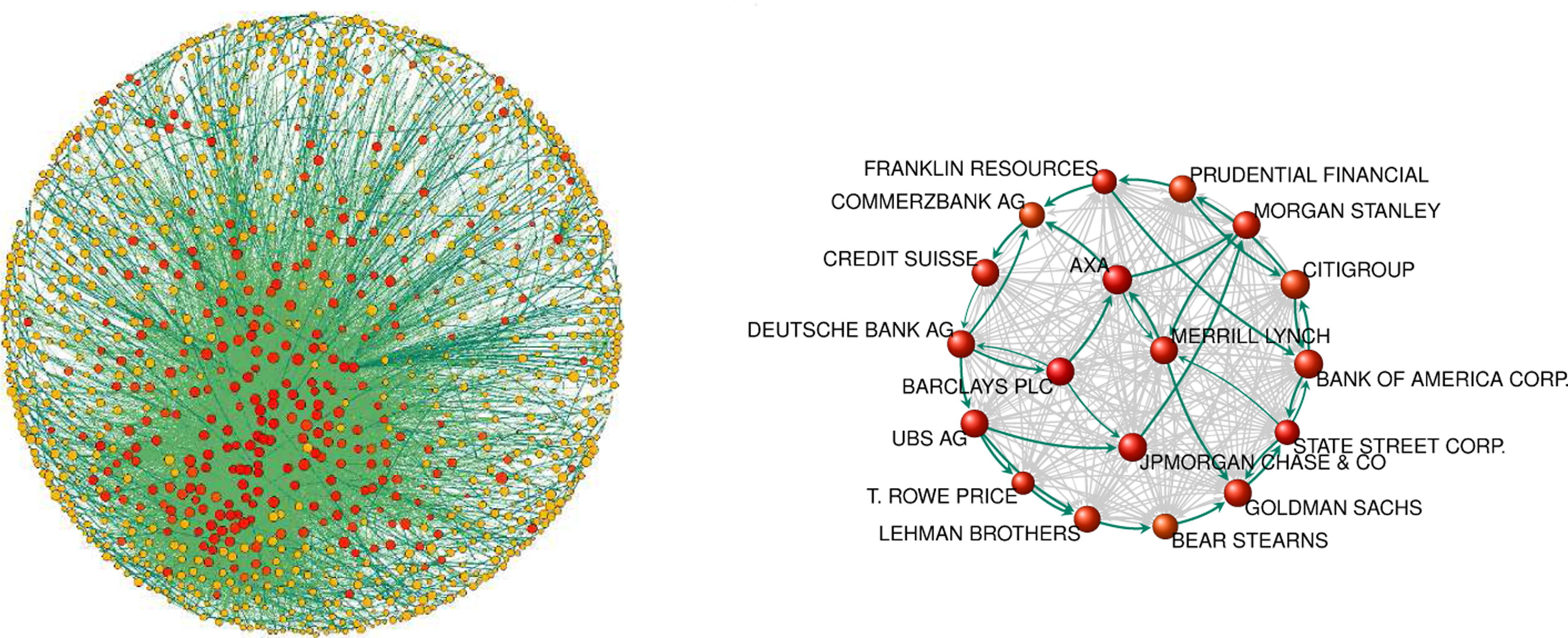 Caracterı sticas de Topologias e dina micas em redes Redes complexas e Intelige ncia (Artificial ou na o) Controle de corporac o es Figura: