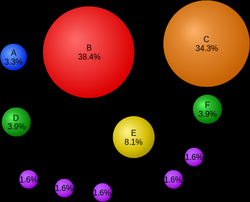 O algoritmo PageRank Características de Figura: PageRank 10 10