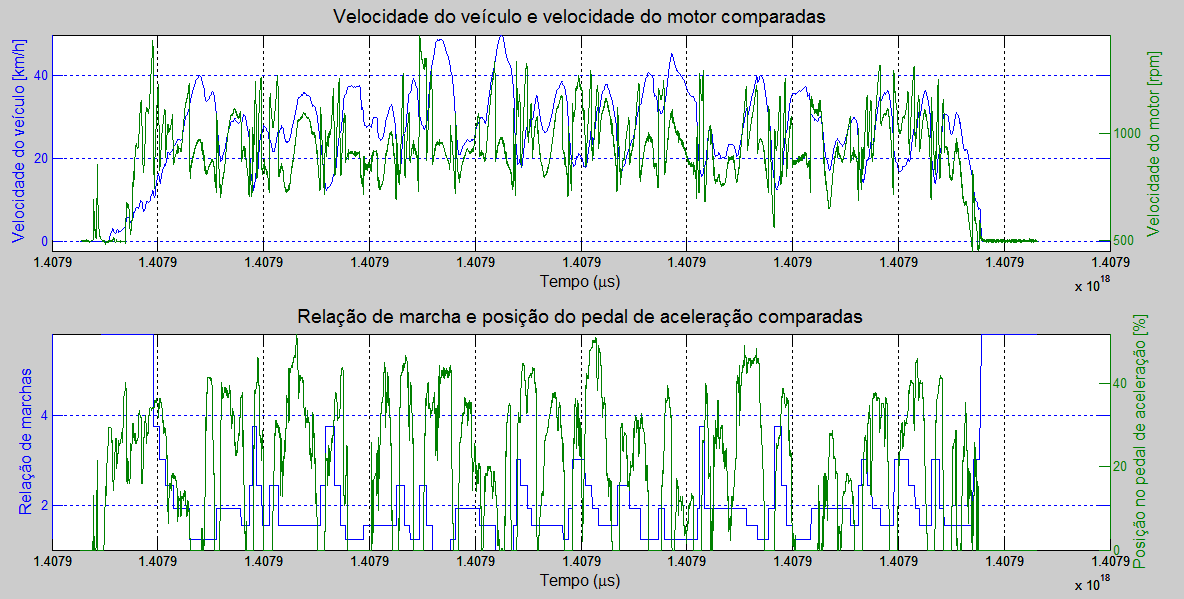 Exemplo: Variáveis