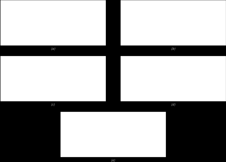 Figura 3 Gráficos de controle das médias: (a) do Aplainamento; (b) da Moldagem; (c) do Corte; (d) da Refilagem; (e) da Montagem do mini-bandle.