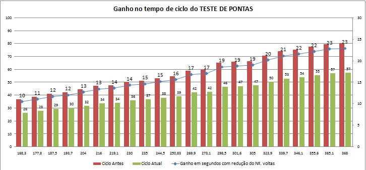 Causa: Tubo padrão de referência desgastado gerando falhas na regulagem.