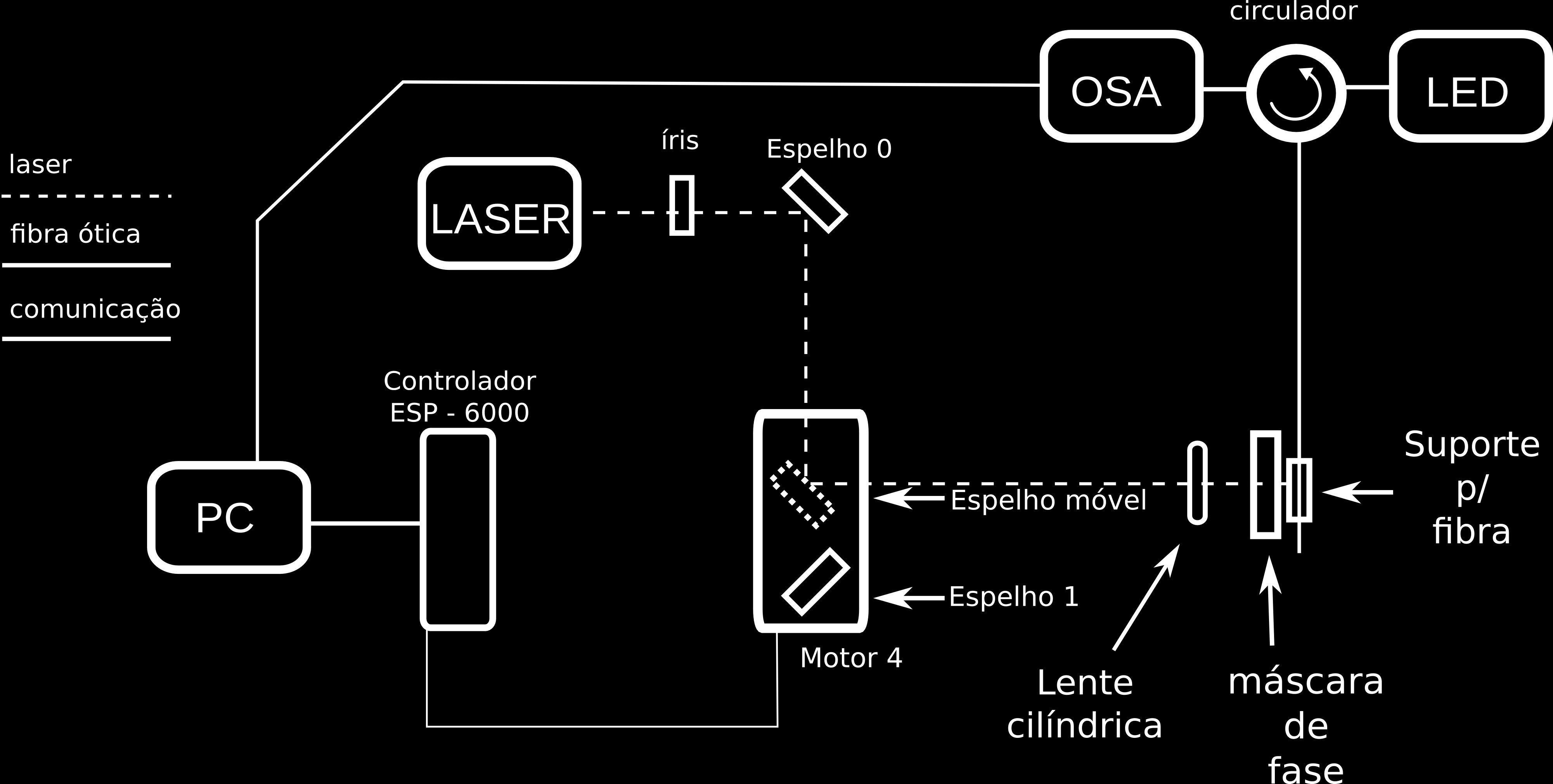 62 CAPÍTULO 3. METODOLOGIA 3.