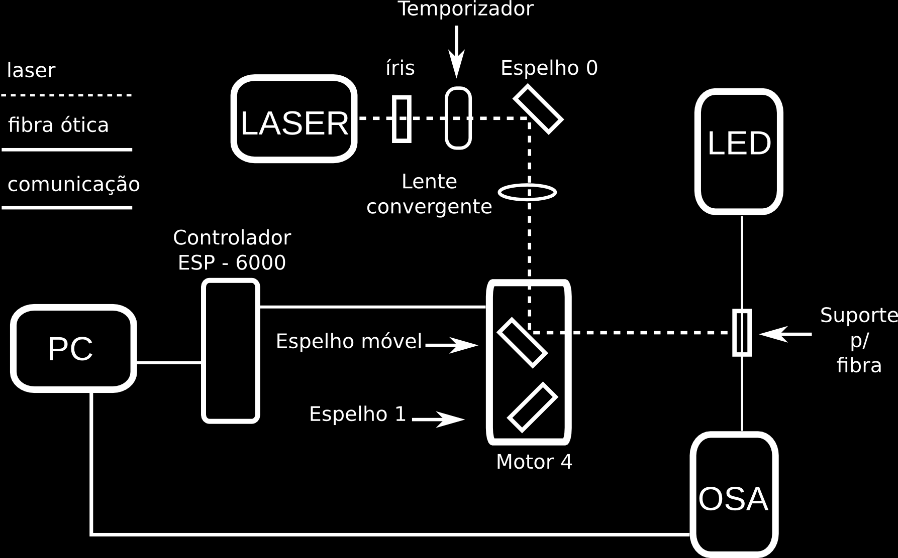 CAPÍTULO 3. METODOLOGIA 63 3.