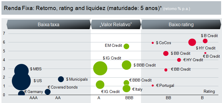 Renda Fixa Global (2) Alguma taxa ainda disponível... RENTABILIDADE PASSADA NÃO REPRESENTA GARANTIA DE RENTABILIDADE FUTURA.