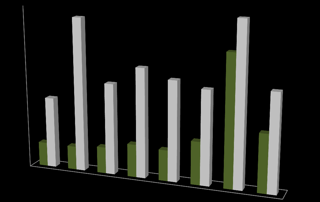 SeAC Cenário Triplicou o número de licenciamentos para TV Paga entre 2013 e 2012 Redução da diferença entre o número de licenciamentos para obras estrangeiras e obras brasileiras 4000 3000 2000 1000