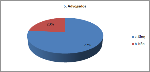 Perspectivas de Crescimento Você acredita que a migração para