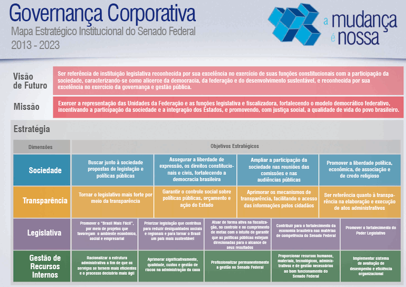 49 Figura 10: Mapa Estratégico Institucional do Senado Federal Fonte: SF, 2013a.