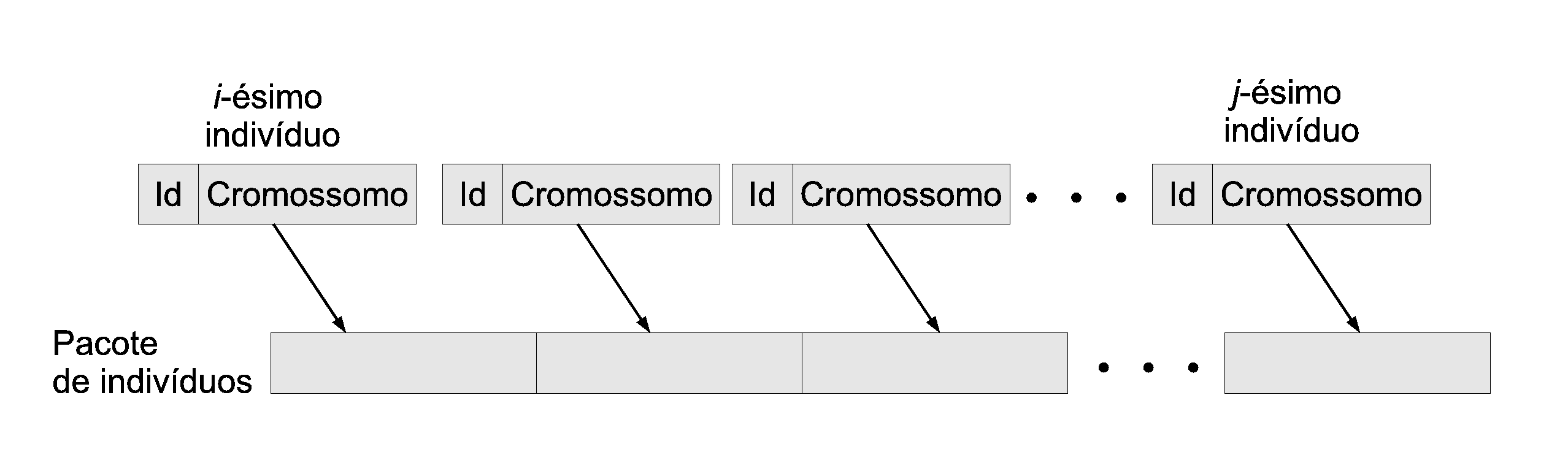 97 PROCESSO ESCRAVO Empacotando Resultados [Msg=Requisição de envio de resultados] Esperando Mensagem de comando do processo Mestre [Msg=Tarefa] Recebendo o tamanho dopacoteaserrecebido do processo