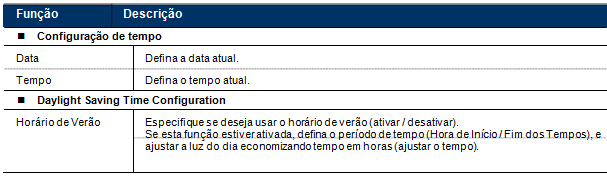 3.7.3. Registro do