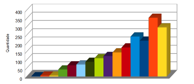 20 Gráfico 02 Quantidade de Acórdãos do TCU, por ano, que contém a expressão tecnologia da informação 2000 2001 2002 2003 2004 2005 2006 2007 2008 2009 2010 2011 2012 2013 2014(*) Legenda: Números