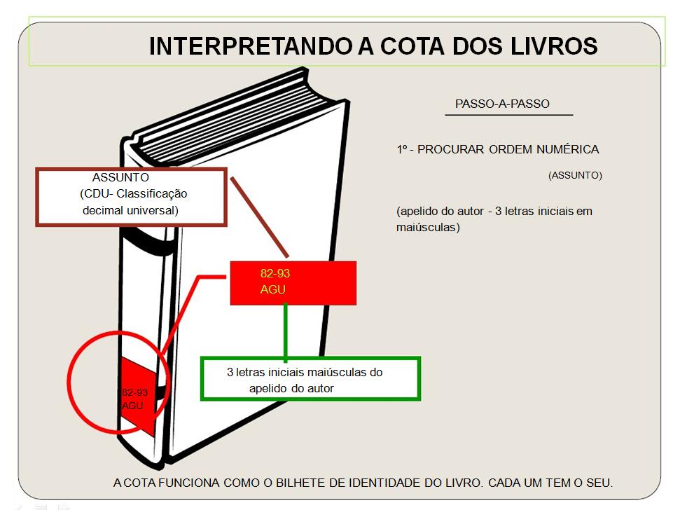 Preencher os campos e no final