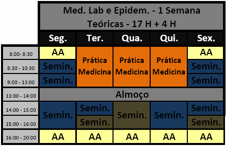 Tabela 3 - Proposta de Estruturação da Rotação de Medicina - 4º Ano Distribuição Individual de Unidades Curriculares Em seguida apresentam-se as propostas de organização em bloco das UC s da rotação