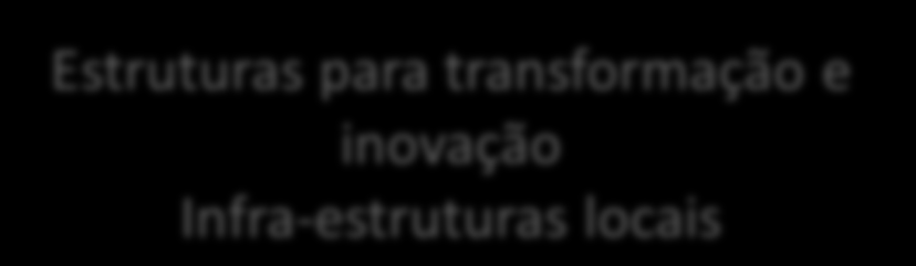 Áreas de melhoria Transformação estratégica Entender o mercado Responder ao mercado