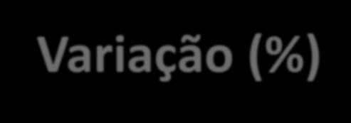 Produtores e Captação Média entre os 13 maiores Laticínios do Brasil.