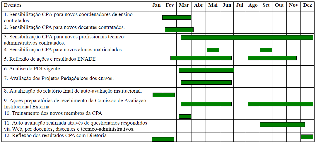 4. Cronograma do Plano de