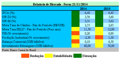 deve começar a subir os juros apenas em meados de 2015 e de forma muito lenta e gradual, a perspectiva é de liquidez global farta.