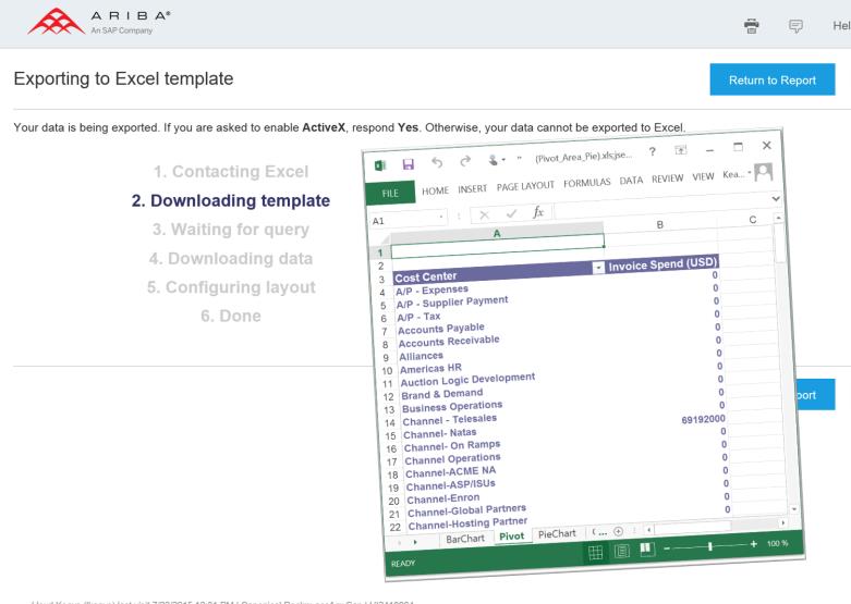 Spend Visibility Visão clara e objetiva Página personalizável Consolidação dos