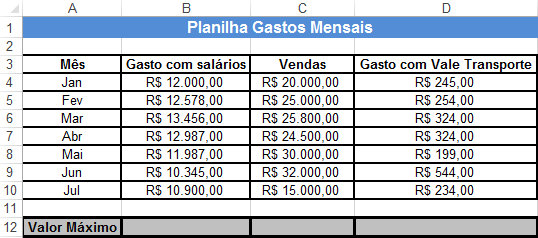 Sintaxe da função MÁXIMO =MAXIMO(intervalo) Exemplo Para achar o valor máximo do intervalo na planilha abaixo, devemos digitar, na célula D5, a seguinte fórmula: =maximo(b4:b10) Para inserir a função