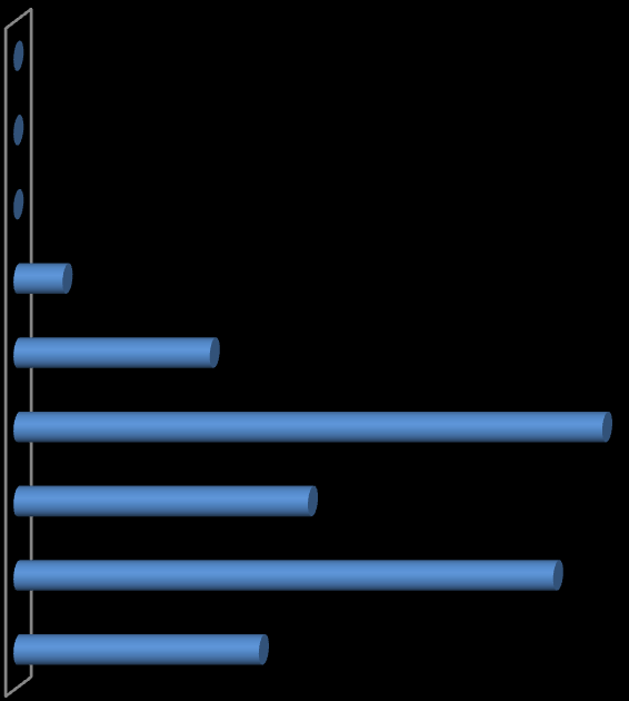 Perguntas da Enquete Qual é o seu período?. 8º período (2 votos) 3,77% 2. 4º período ( votos) 28,2% 3. 6º período (6 votos) 5,38% 4. 2º período (5 votos) 2,82% 5. º período (4 votos),26% 6.