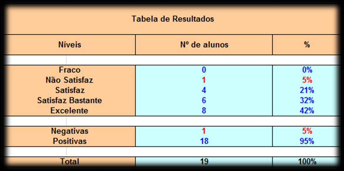 análise da Tabela 4.