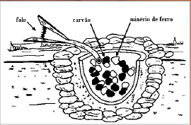 Histórico da Metalurgia Invenção do Aço Invenção atribuída aos Hititas, ao sul da Turquia, por volta de 1.