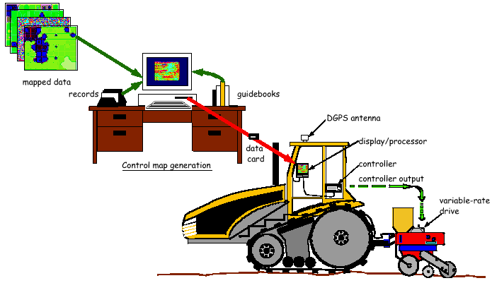 Figura 1- Utilização de mapas para aplicação modulada de factores Fonte: http://www.ces.purdue.edu/extmedia/ae/ssm-2-w.