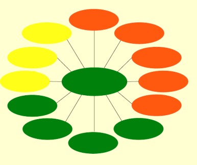 Propriedade Intelectual Biologia celular e molecular Melhoramento de Plantas Fisiologia vegetal