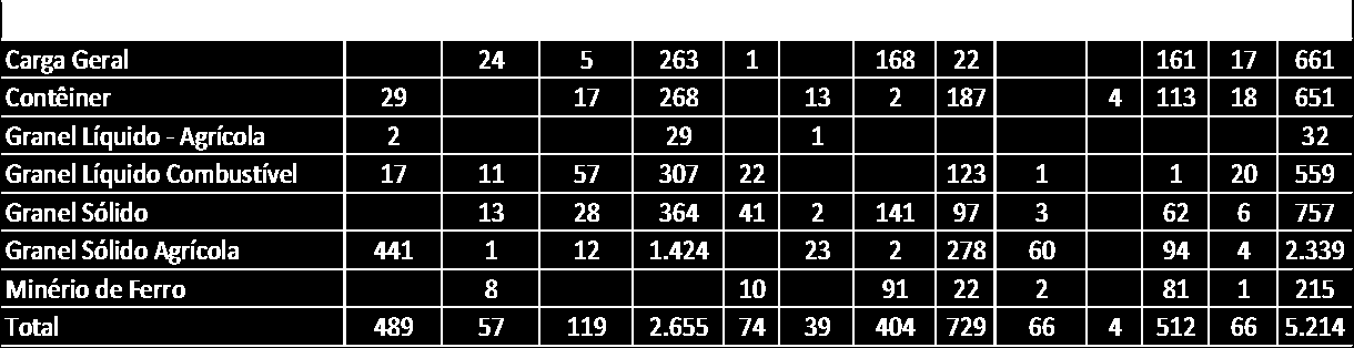 Tabela 5 - Estimativas valor do frete, em R$/(t.