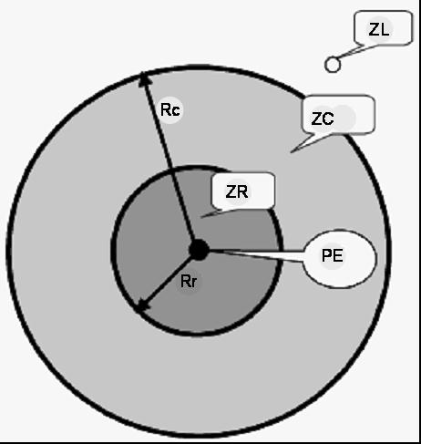 Capítulo 5 64 Legenda: Rr: Raio circunscrito radialmente de delimitação da zona de risco Rc: Raio circunscrito radialmente de delimitação da zona controlada ZL: Zona livre ZR: Zona de risco, restrita