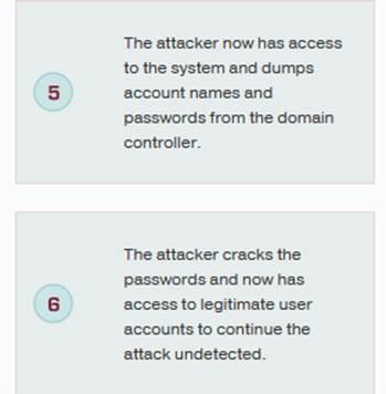 Relatório de Segurança da Mandiant-Fireeye Source: Mandiant regis.