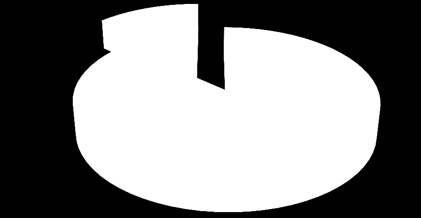 Gráfico 21 Cumprimento das subcategorias relativas à 5.