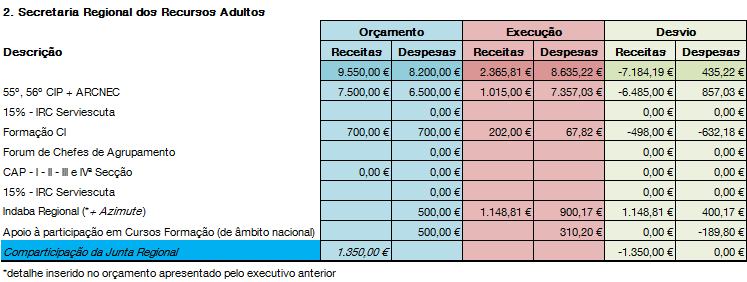 10. EXECUÇÃO