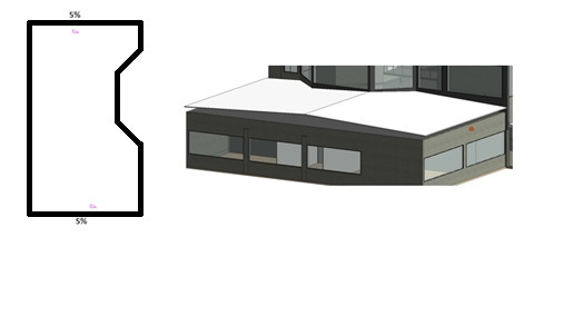 original. (a) (b) Figura 20: (a) Telhado do laboratório; (b) Partes usadas na modelagem do telhado. A Figura 21 mostra como foi realizada a modelagem de uma das partes do telhado.