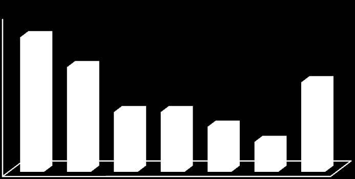 Resultados e Discussão 101 Quando questionamos aos enfermeiros se possuíam ou não formação complementar pelos cursos de especialização, detectamos que 29 (65,9%) relataram que possuem e 15 (34,1%)