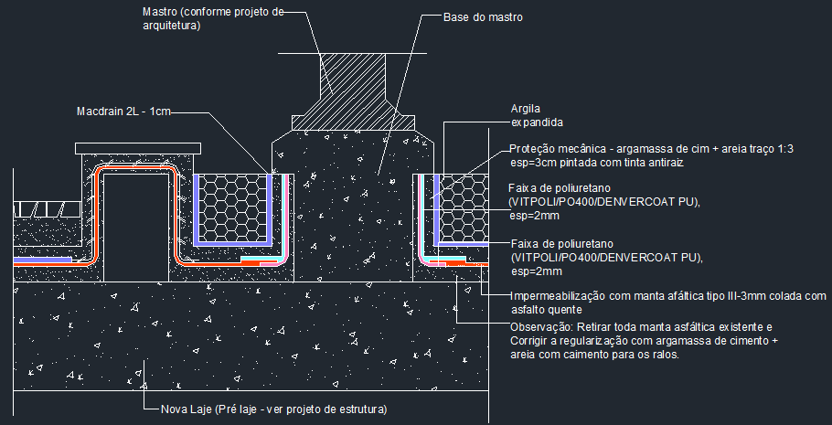 DETALHES ESPECÍFICOS Neste caso, o projeto de impermeabilização auxilia o arquiteto a desenhar a base para um