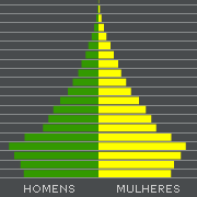 Page 4 of 18 HOMENS MULHERES 0 a 4 106.547 101.872 5 a 9 104.764 101.547 10 a 14 112.238 111.508 15 a 19 137.179 144.