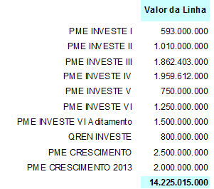 Linhas de Crédito Linhas de Crédito PME Investe, QREN Investe e PME Crescimento Linha PME Crescimento 2014 (2.