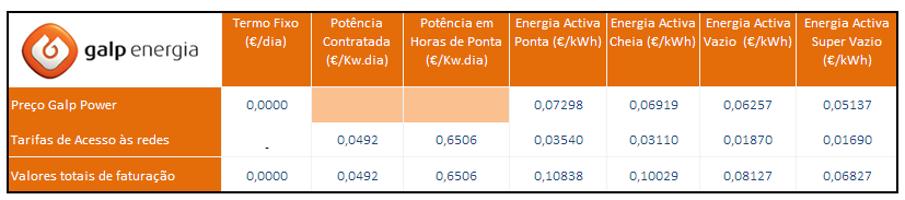 Tarifários em Vigor EE (BTE SUP 200) Para a Tarifa Contratada Baixa Tensão Especial, o preço proposto pela Galp Energia corresponde aos seguintes valores: a) Os preços de energia apresentados são