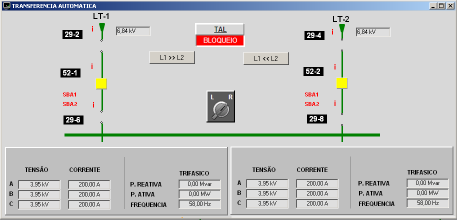 TELA DE TRANSFERÊNCIA AUTOMÁTICA - TAL Descrição da Tela Figura 25: Transferência automática Essa tela contém os detalhes do monitoramento da transferência entre linhas da SE.